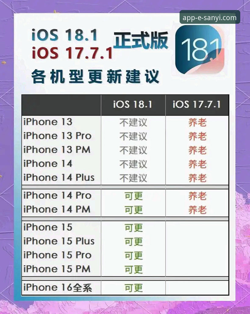 三亿app最新版本号iOS版 掌握三亿app最新版本号iOS版的实用技巧与必备知识
