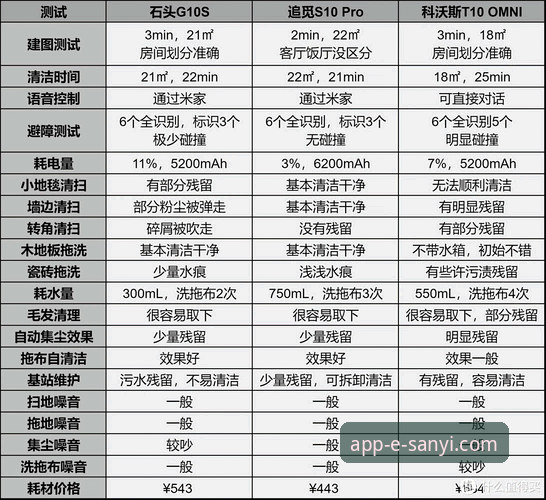 三亿app功能对比：v2.0.5新老版本体验差异与安卓版实测分析