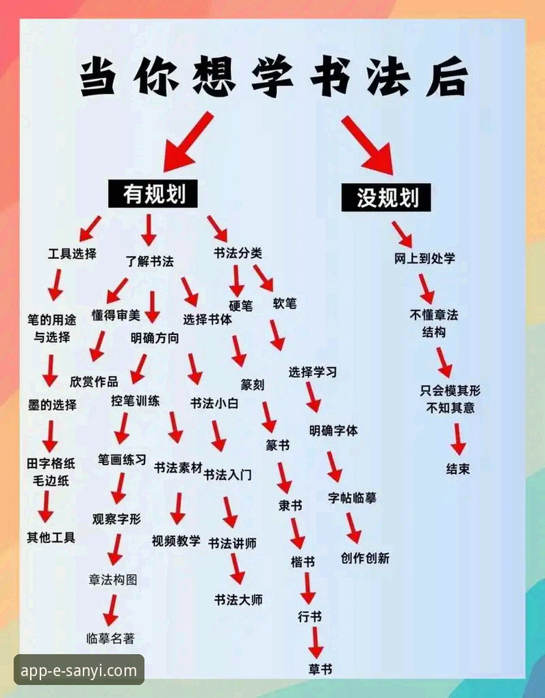 三亿app新手入门使用指南 新手必读:三亿app入门使用的5个关键步骤与3个实用技巧