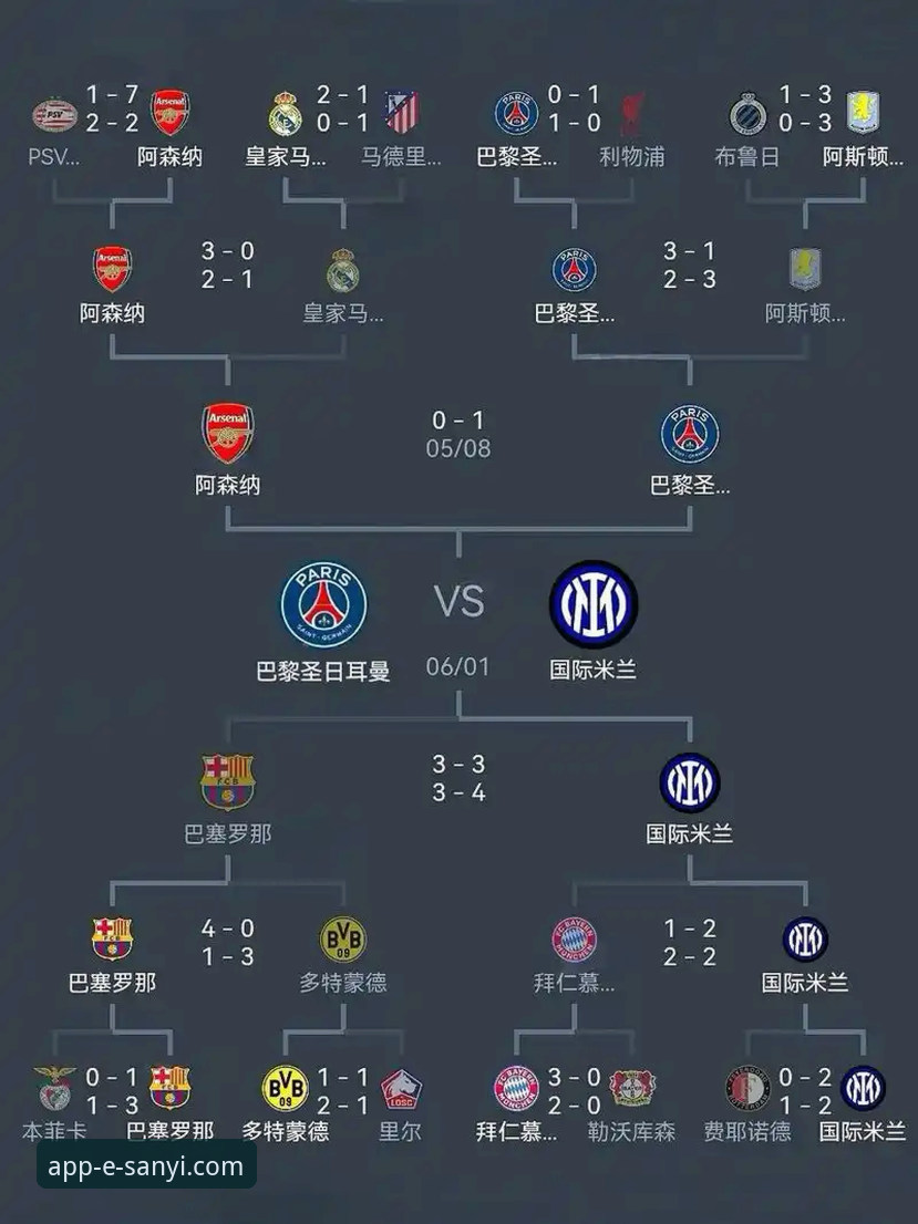 欧冠半决赛首回合技术评测：马竞1-1阿森纳战术详解